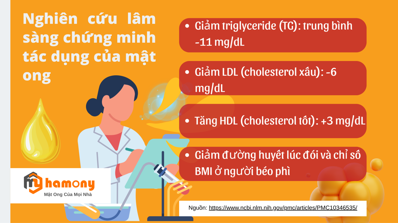 Nghiên cứu lâm sàng chứng minh tác dụng của mật ong